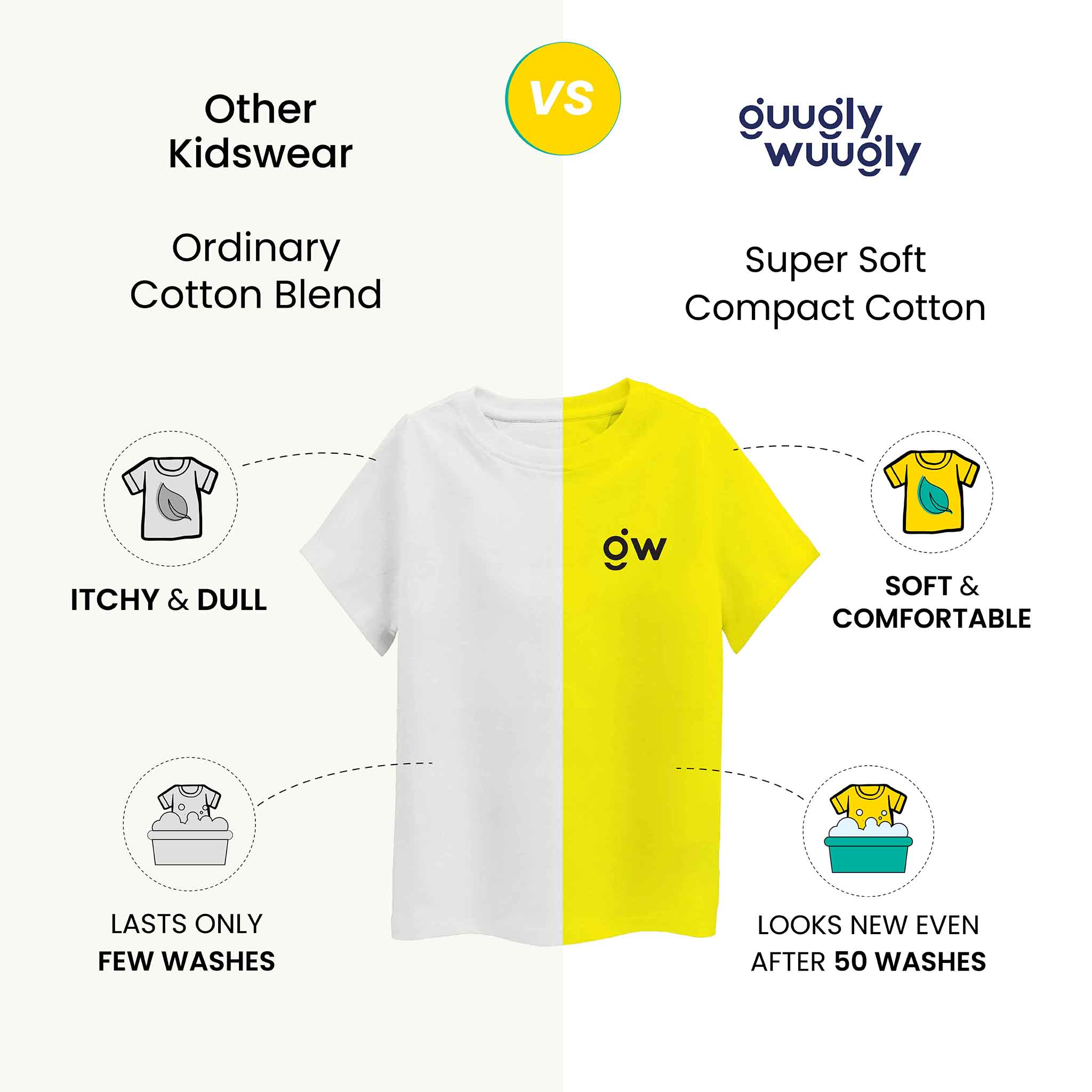 other-kidswear-vs-guugly-wuugly-kidswear