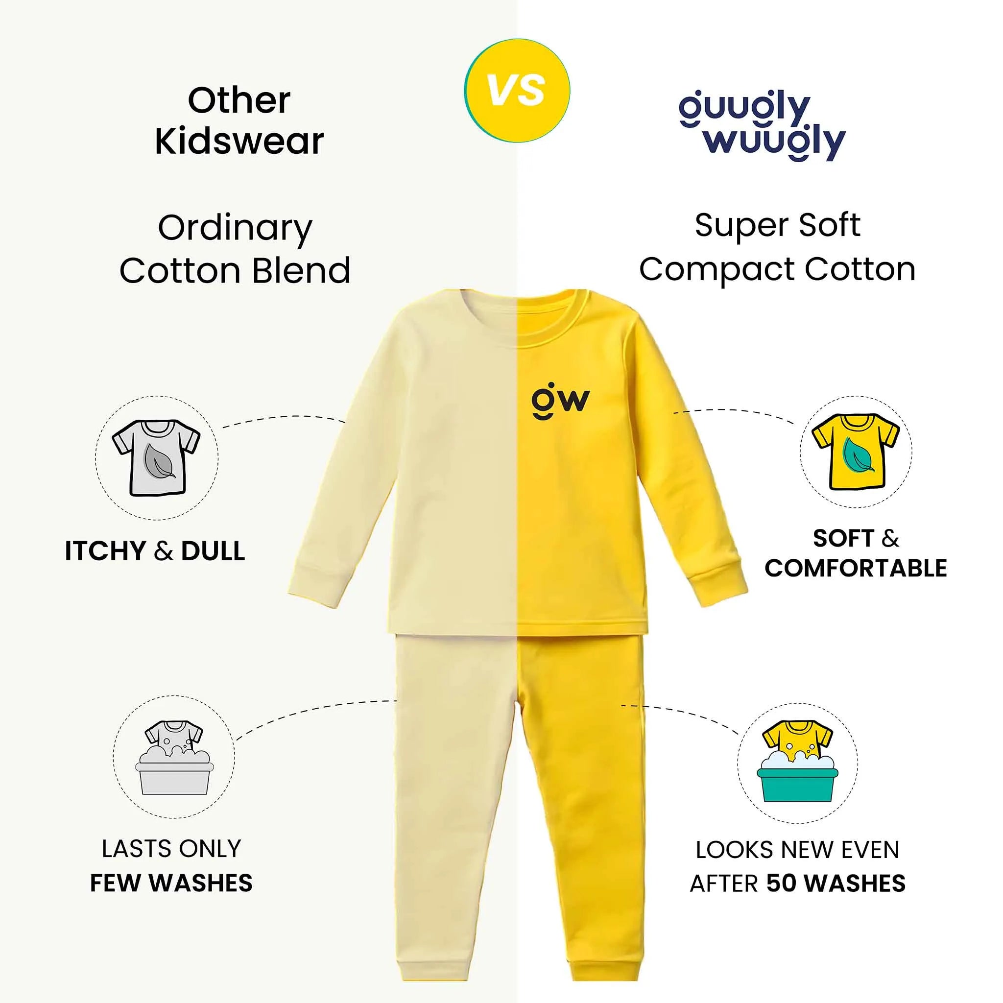 Comparison of ordinary cotton blend vs guuggly wuggly super soft compact cotton nightsuits.