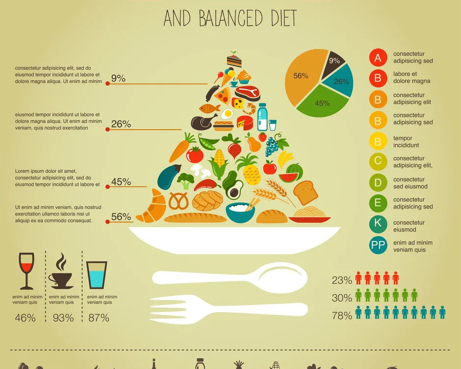 Common Mistakes Women Make While Following a Weight Loss Diet Chart